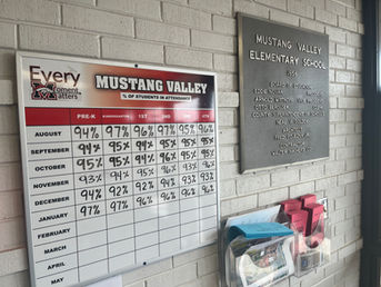 Transform Your Grade Tracking with Our Custom Branded Macro Attendance Board