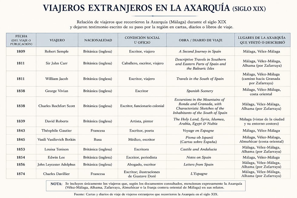 FUENTE- autor del artículo