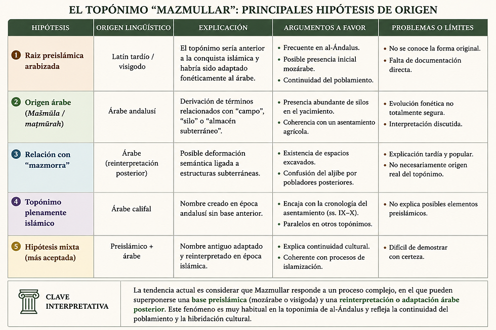 FUENTE- Autor del artículo