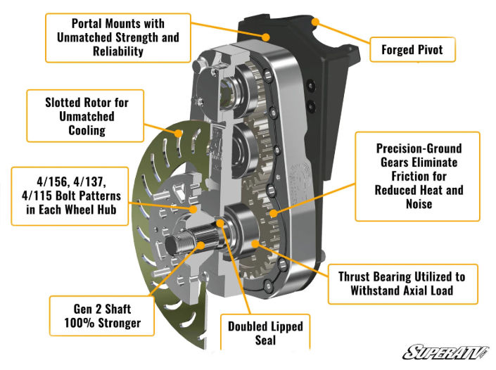 Thumbnail: Kawasaki Teryx 8" Portal Gear Lift