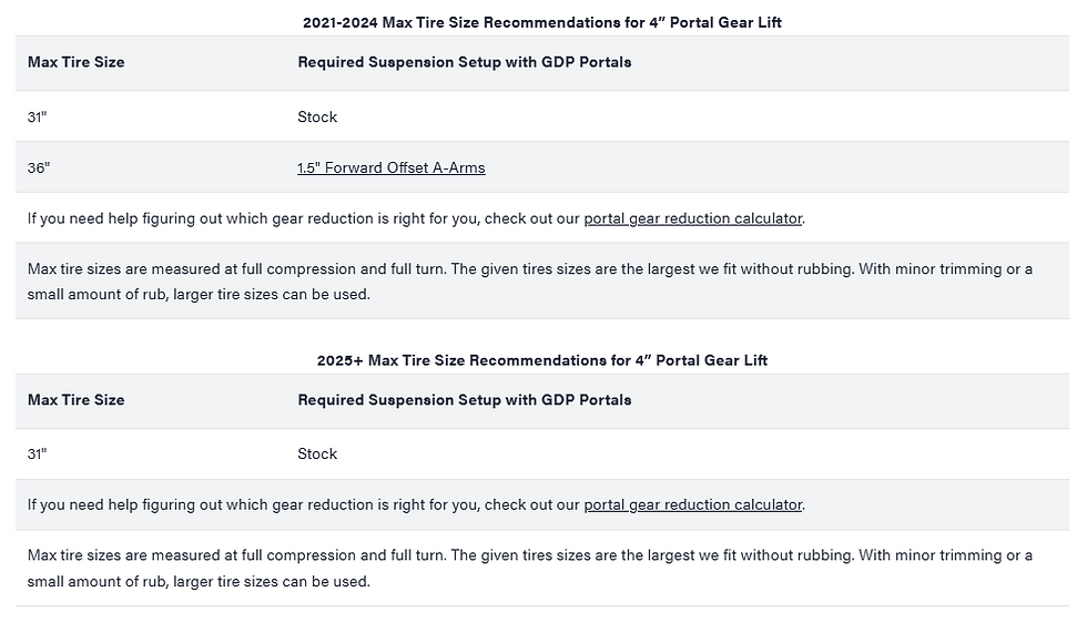 Thumbnail: Yamaha Wolverine RMAX 1000 4" Portal Gear Lift