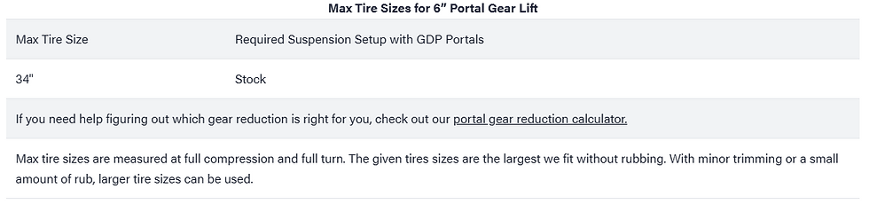 Thumbnail: Polaris Xpedition 6" Portal Gear Lift