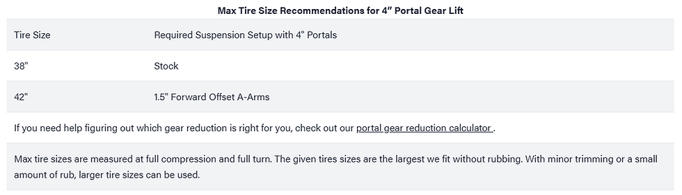 Thumbnail: Polaris RZR Pro R 4" Portal Gear Lift