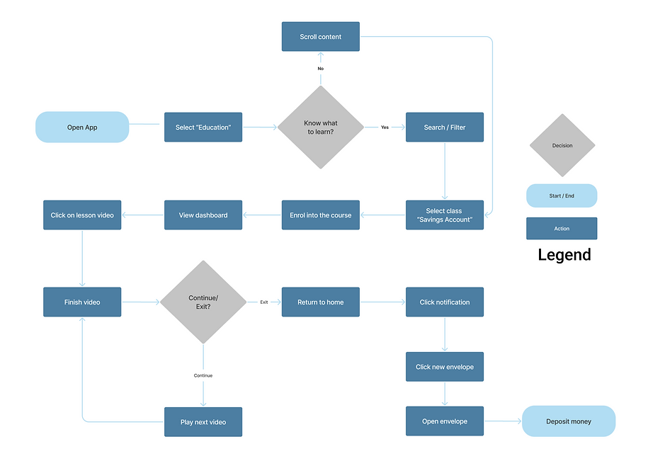 10. Primary User Flow - Kaylie.png