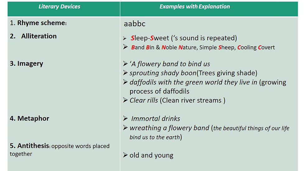 A Thing of Beauty by John Keats