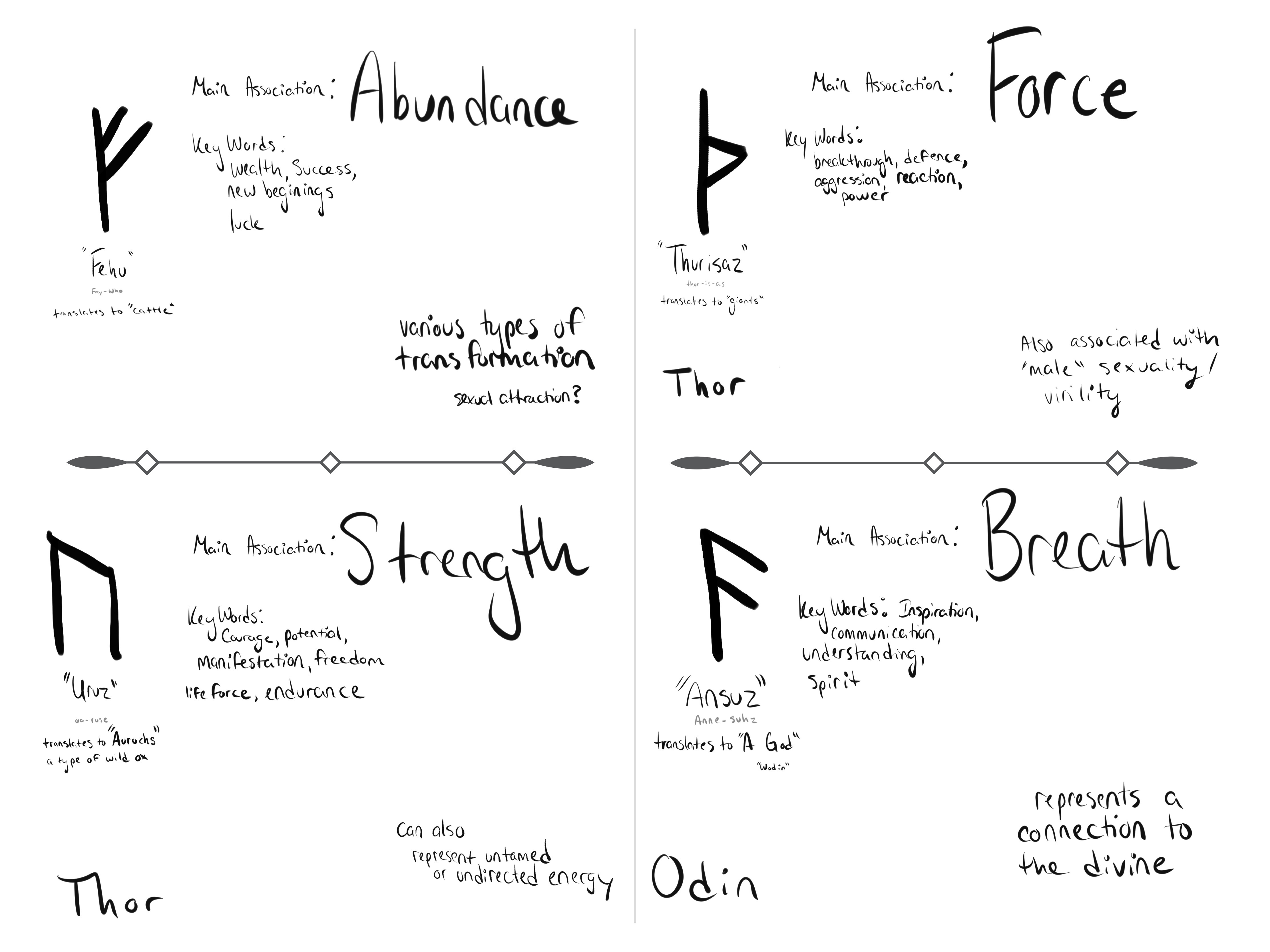 Rune Studies content media