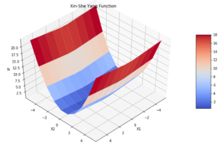 Xin-She Yang Function