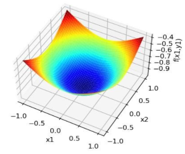 Python Implementation of Exponential Function