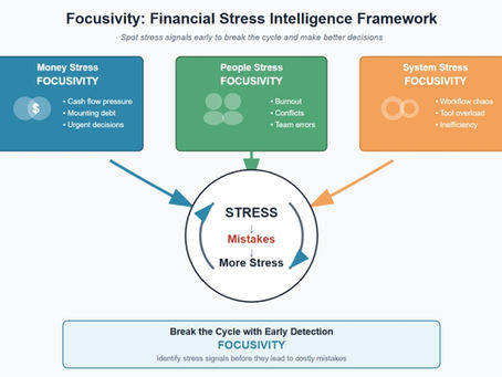 Breaking the Cycle: Understanding the Three Types of Financial Stress