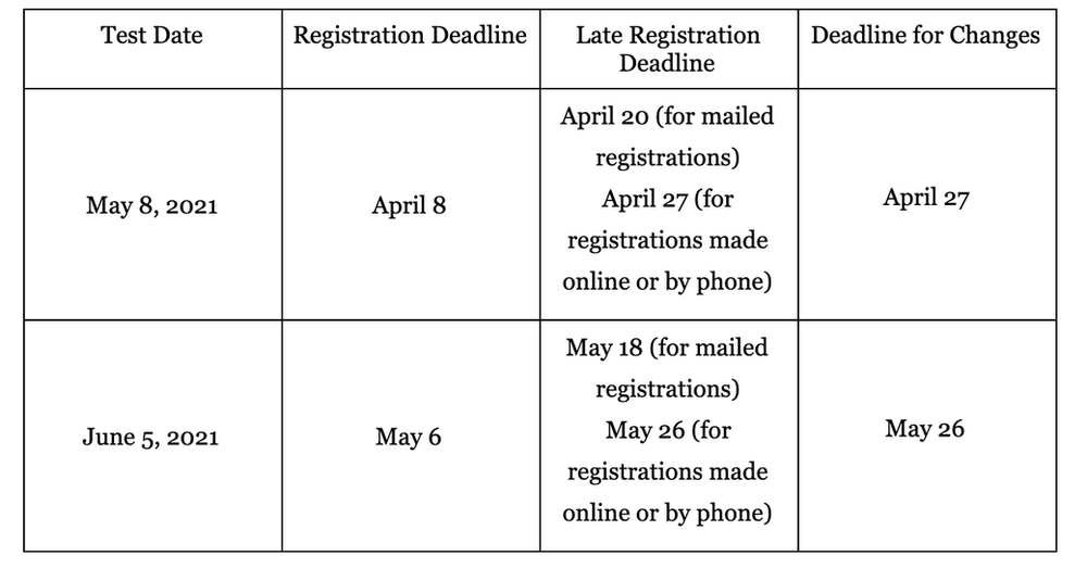 2021 SAT/ACT Test Dates and Deadlines