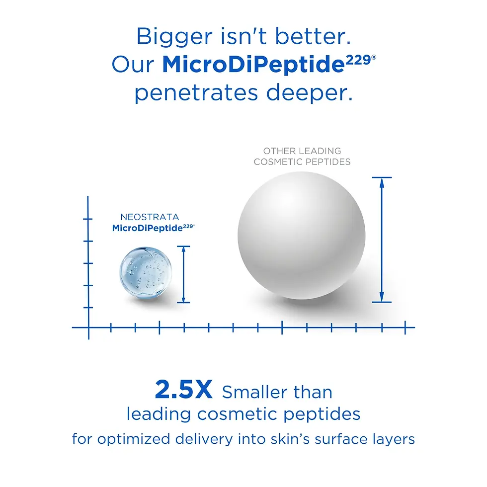 MicroDiPeptides from Neostrata