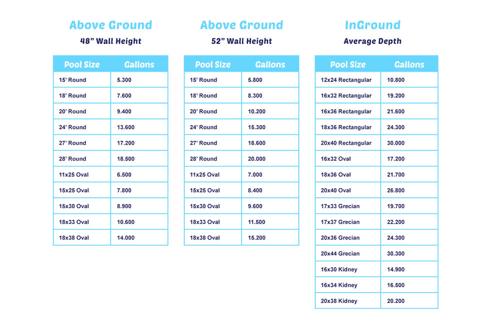 Above Ground and Inground Pool sizes and gallons
