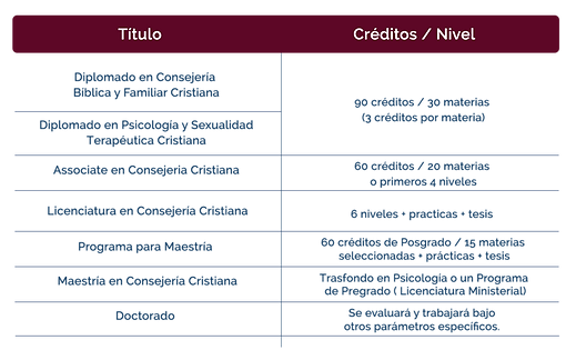 3.GraficaConsejeriaFamiliar2020 (2).png