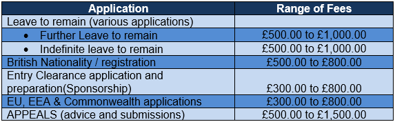 imigrationfees3.gif