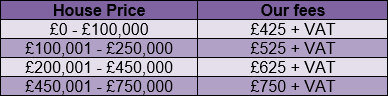 conveyfees2.gif