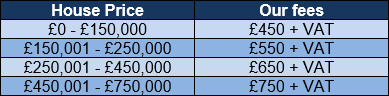 conveyfees1.gif