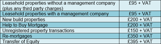 conveyfees3.gif
