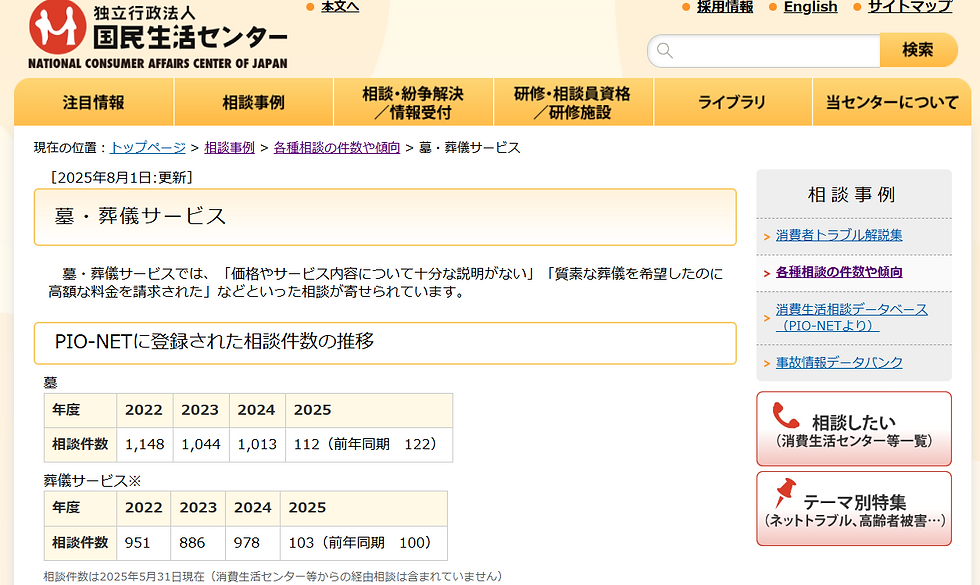 2025年8月1日　行政書士鈴木俊行　国民生活センターに寄せられる「葬儀・墓の相談」
