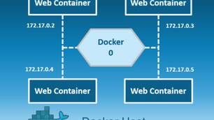Docker Networking