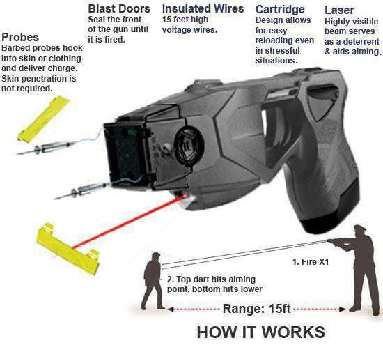 Thumbnail: TASER® X1 Professional Series
