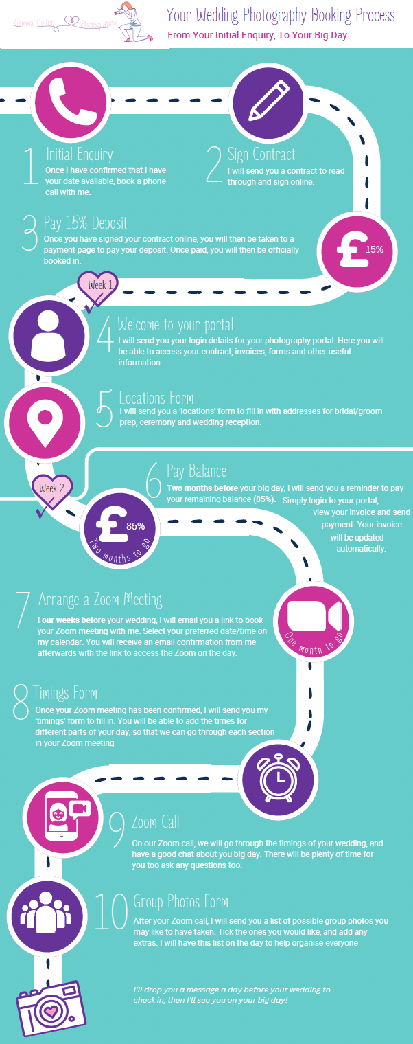 Wedding photography booking process