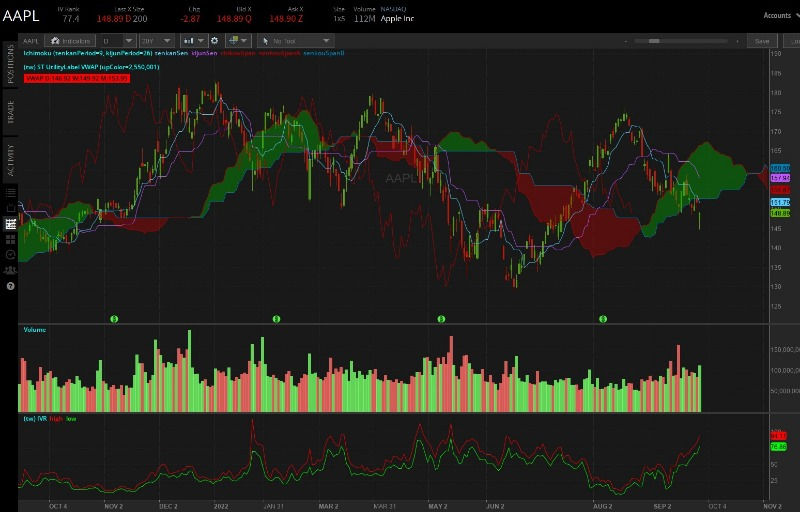 How to See Implied Volatility Rank on ThinkorSwim