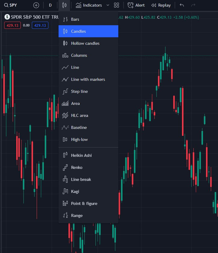 How to Get Candlesticks on TradingView A Comprehensive Guide