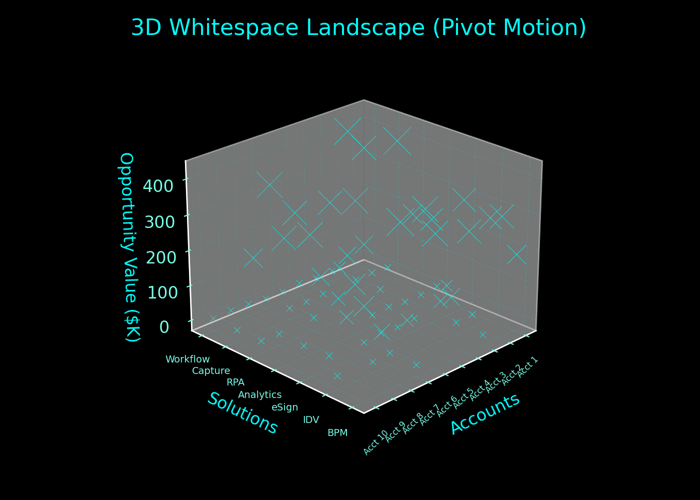 3D_Whitespace_Model_Pivot (002).gif