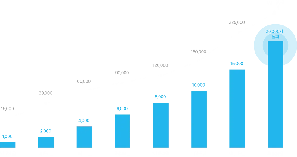 winwin_graph.webp