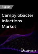 Campylobacter Infections Market Growth Across Developed and Emerging Regions