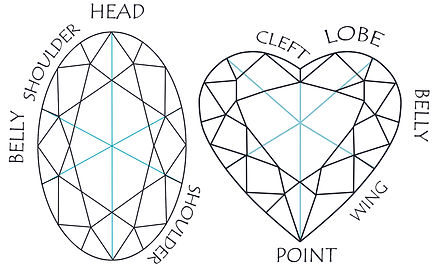 Fancy Cut Diamond Parts