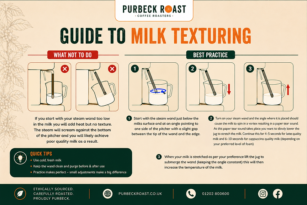 Milk Texturing