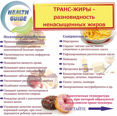 Транс - жиры.png