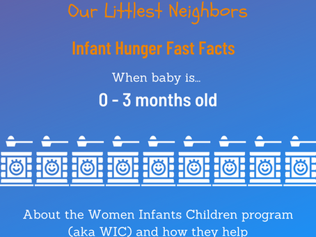 Hunger Action Month - About WIC