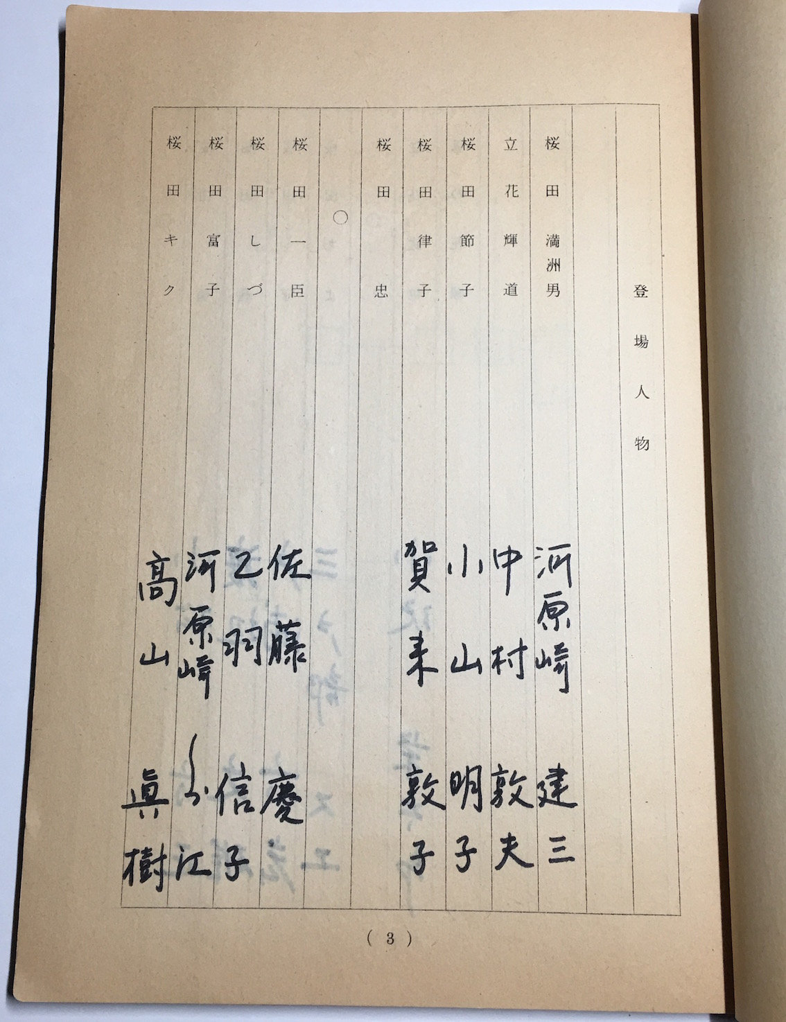 映画台本 儀式 大島渚監督作品 古本うさぎ書林