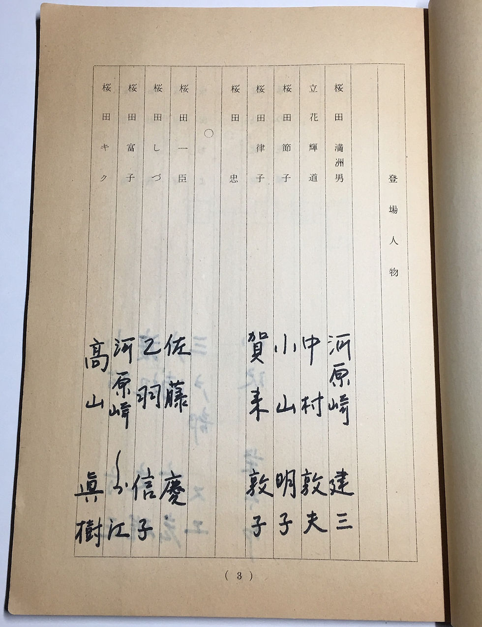 サムネイル： ［映画台本］儀式　大島渚監督作品