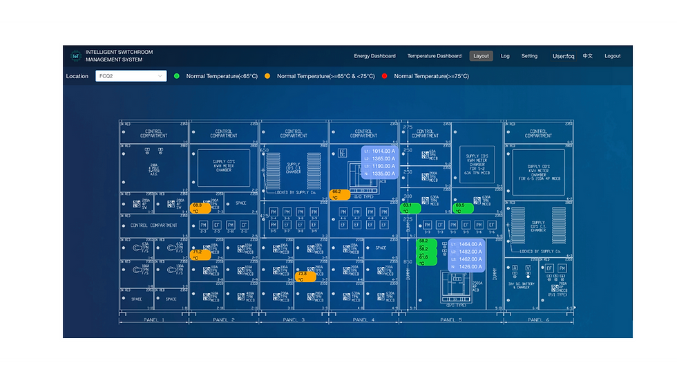 縮圖：Intelligent Switch-room Temperature Monitoring System