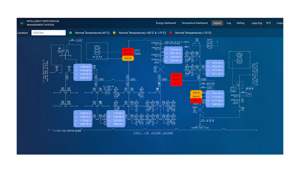 Thumbnail: Intelligent Switch-room Temperature Monitoring System