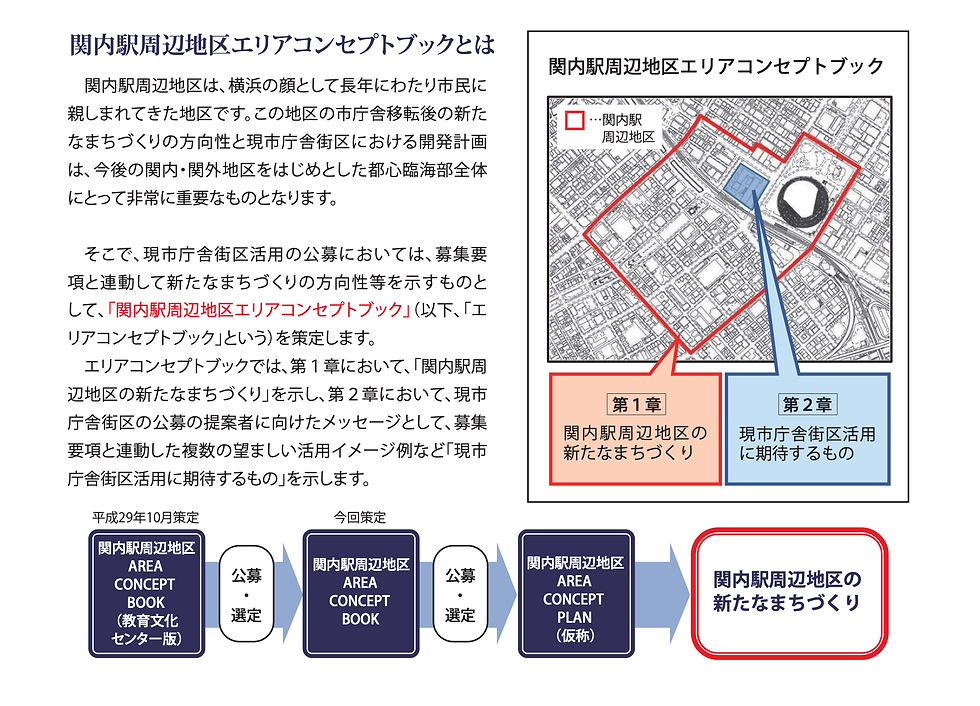 「横浜市エリアコンセプトプラン(平成31(2019)1月)」抜粋(出典:横浜市HP)