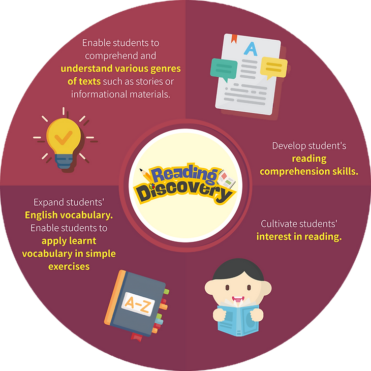 Primary Course_Reading Discovery Rundown