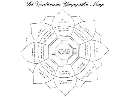 Śaraṇaṁ Vraja is Manjari Swarup Sadhana