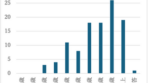 第二回東京都スクールカウンセラー労働実態調査からみる公認心理師・臨床心理士の比較検討
