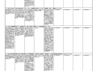 〈2025年参議院議員選挙・公開質問状に対する各党からの回答〉