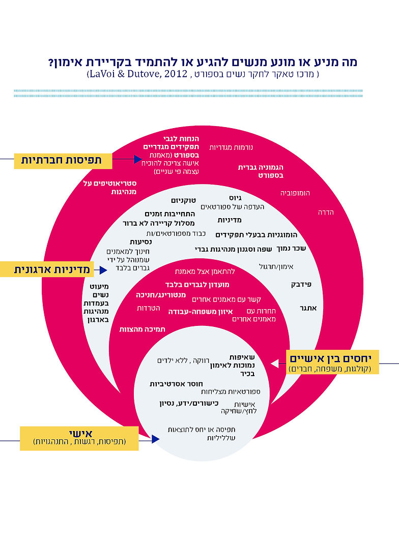 מודל אקולוגי לבוי_חסמי מאמנות.jpg