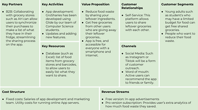 GroSharies Canvas.png