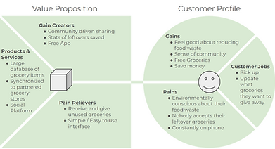 GroSharies Value Prop.png