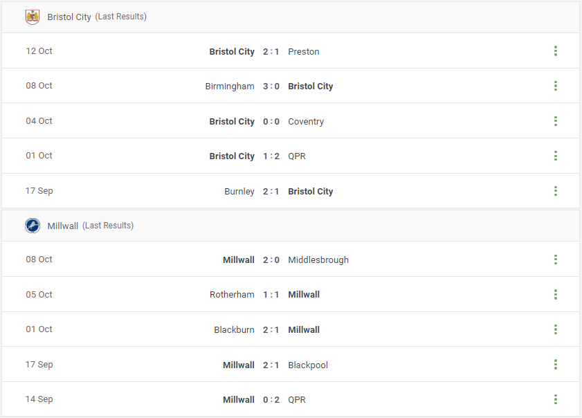 Bristol City vs Millwall Prediction content media