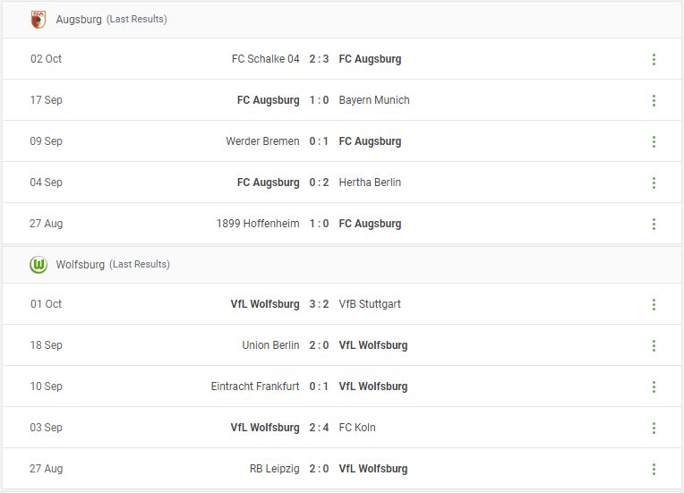 Augsburg vs Wolfsburg Prediction content media