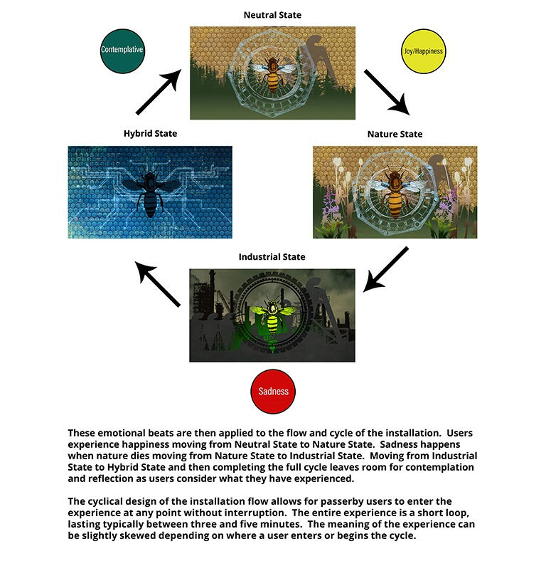 Emotional Beat Flowchart
