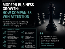 Modern Business Growth: How Companies Win Attention